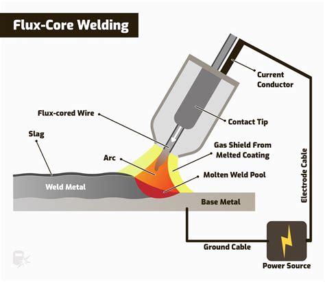 flux cored wire welding techniques